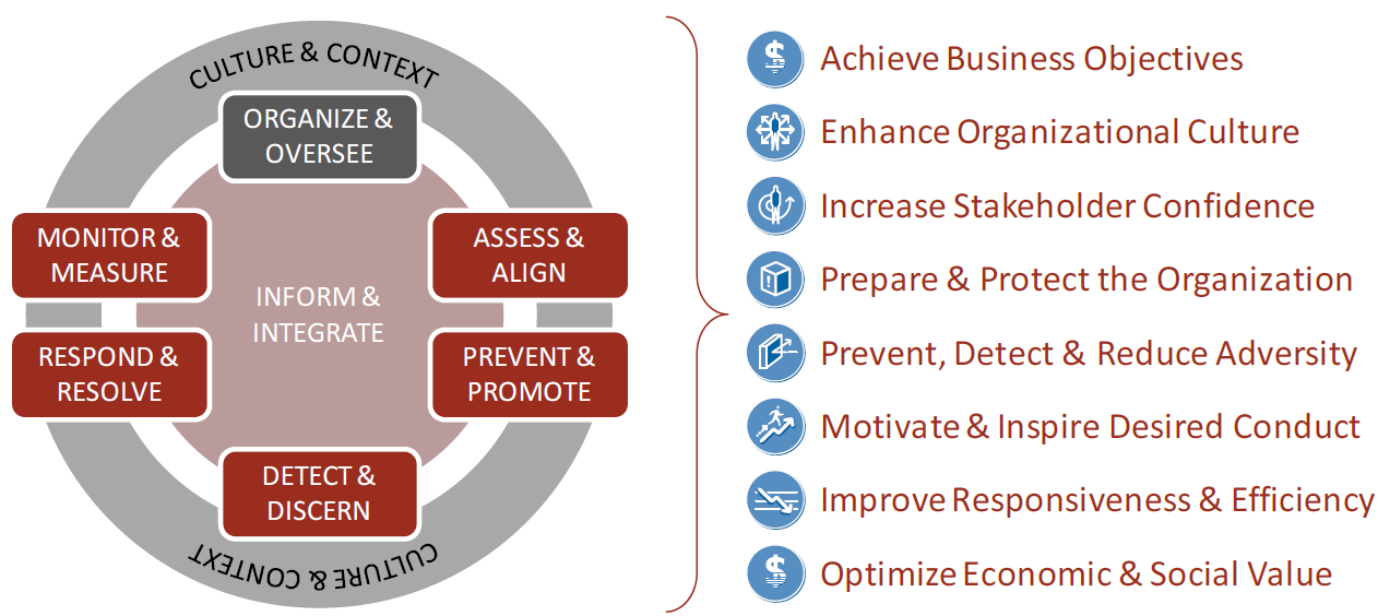 GRC Assessments
