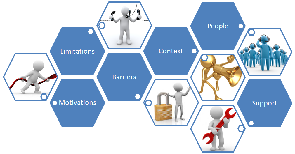 Organizational Change Readiness